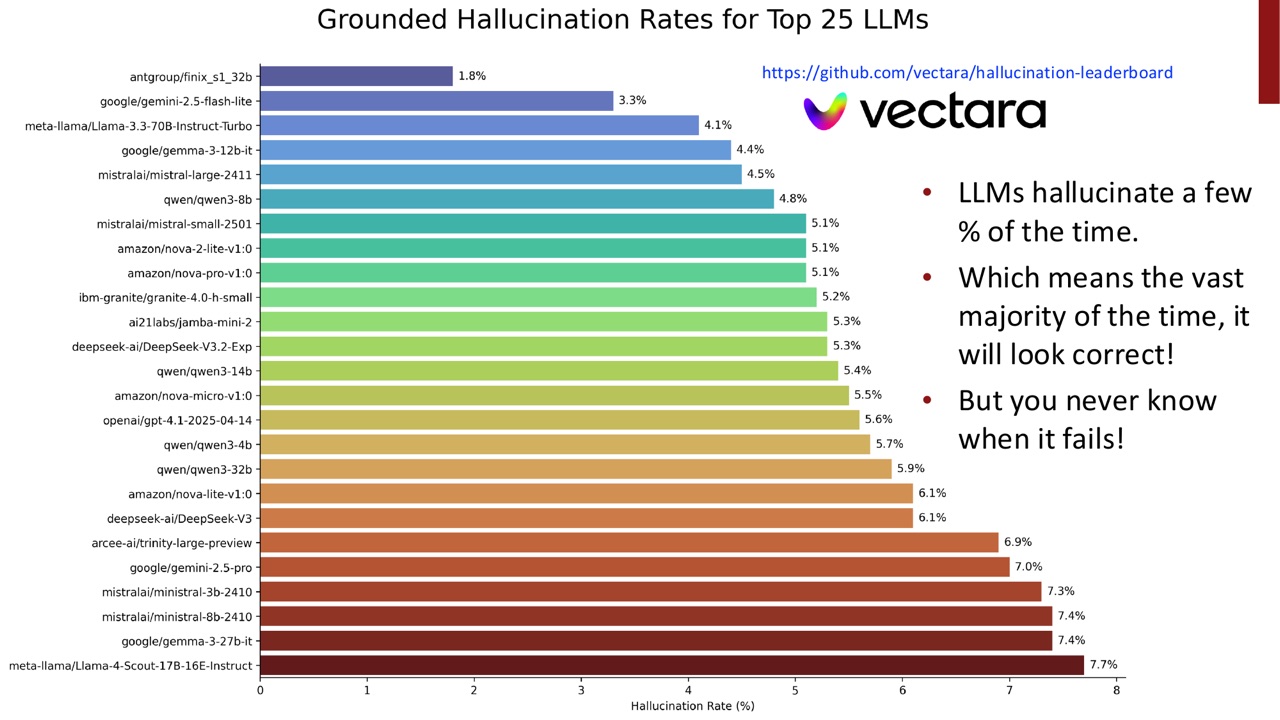 grounded hallucination leaderboard 的直观风险