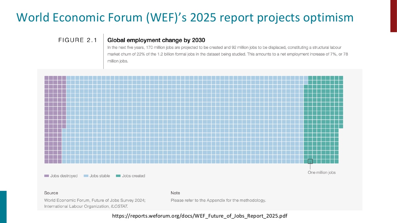 WEF 2025 对全球就业变化的乐观预测