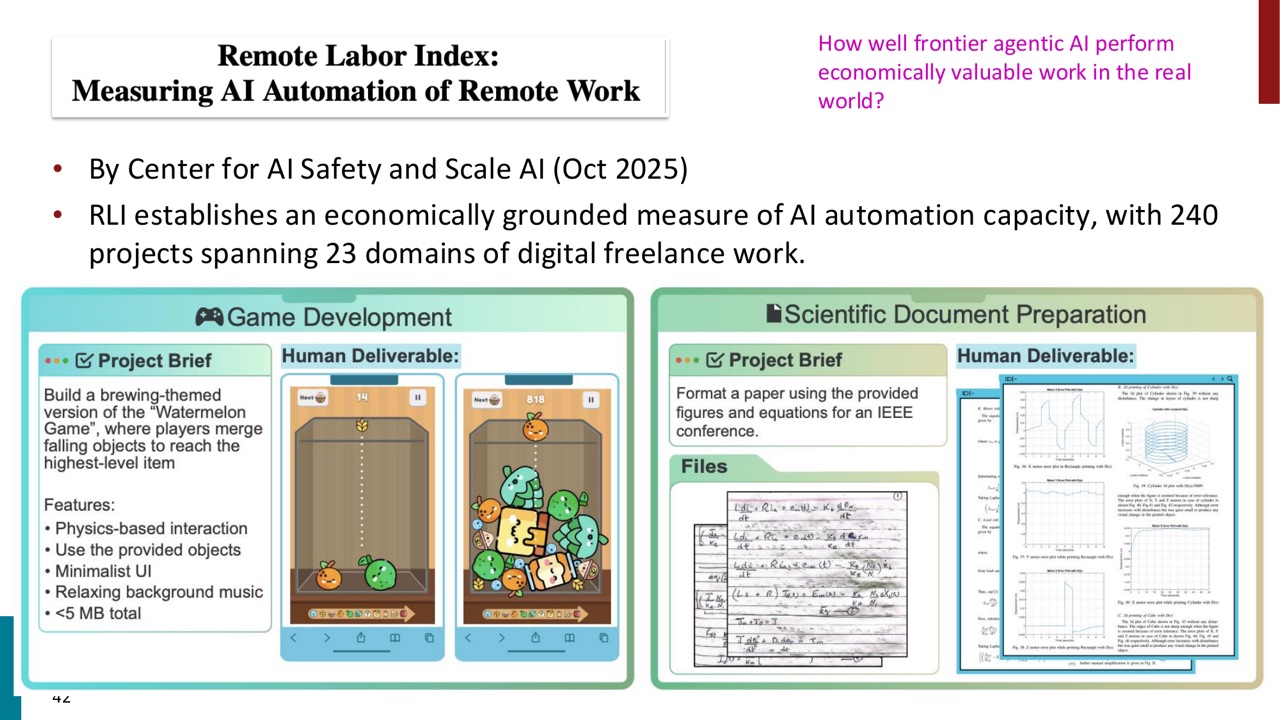 Remote Labor Index 评估真实远程工作自动化能力
