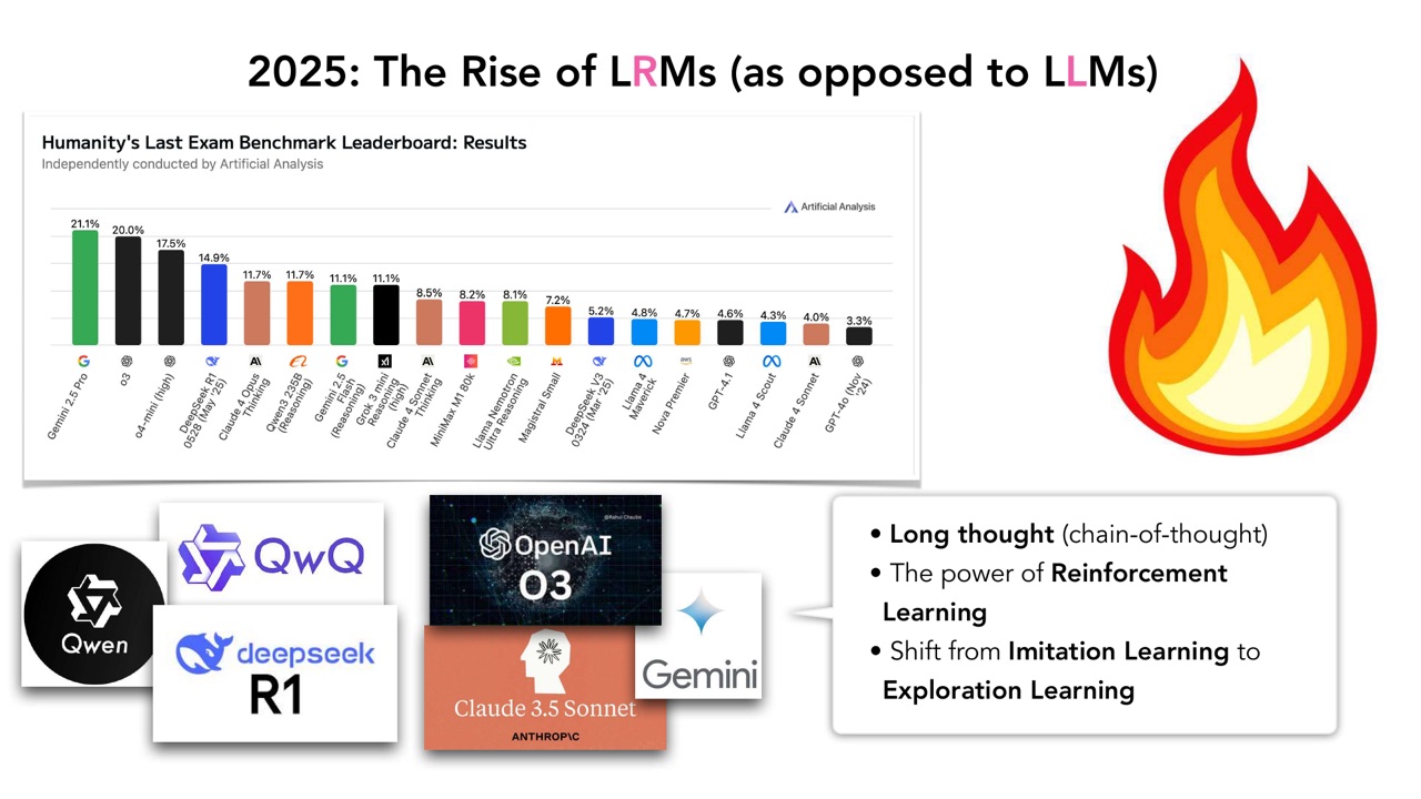 2025:LRMs 的兴起