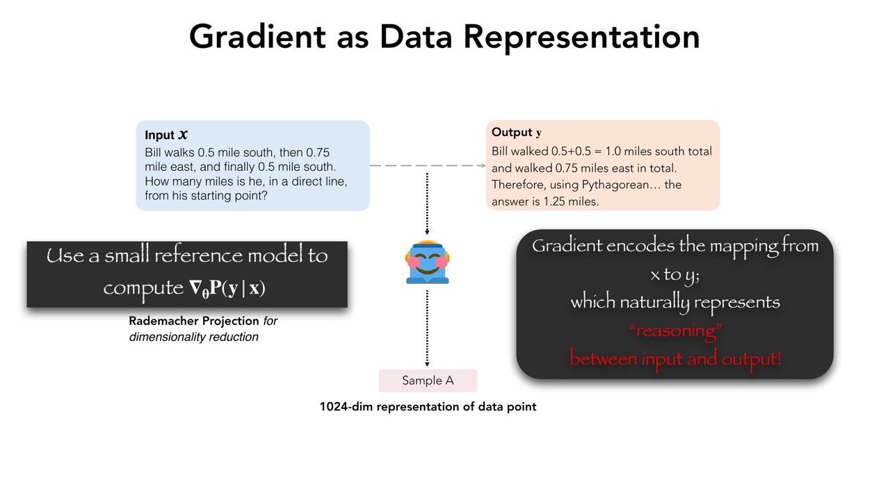 用 gradient 表示数据点