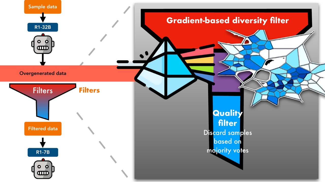 Prismatic Synthesis pipeline