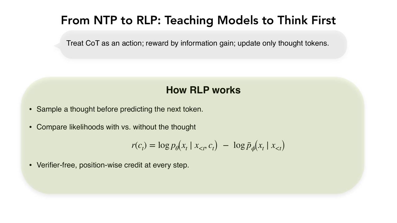 从 NTP 到 RLP