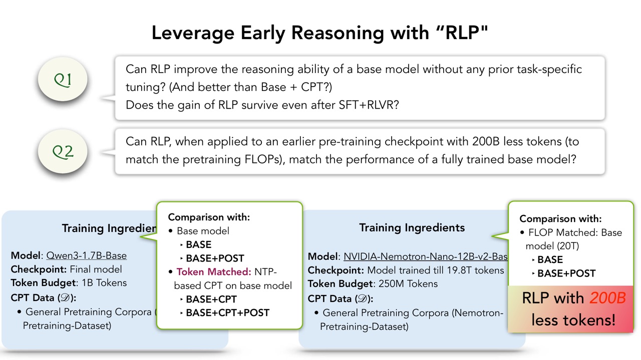 RLP 的研究问题