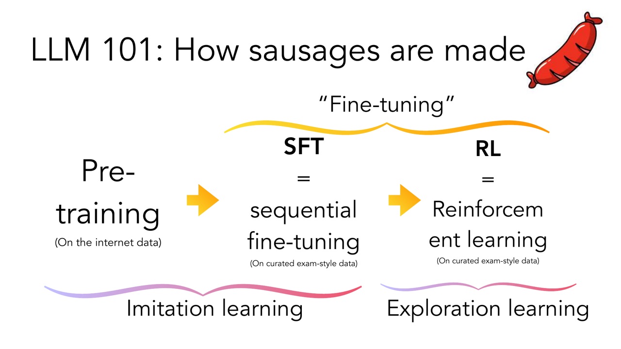 LLM 训练流程:pretraining、SFT、RL