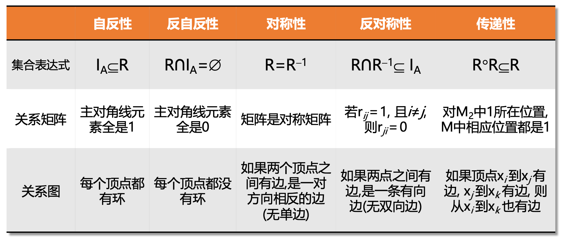二元关系示意图